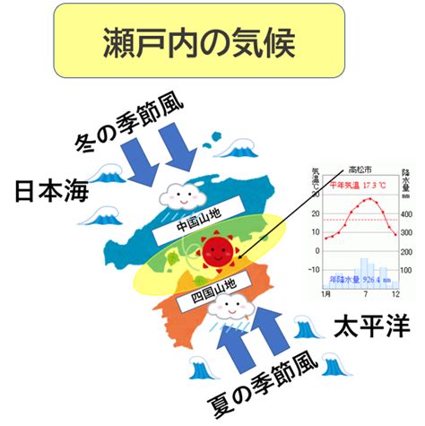 東北屬性|東北季風